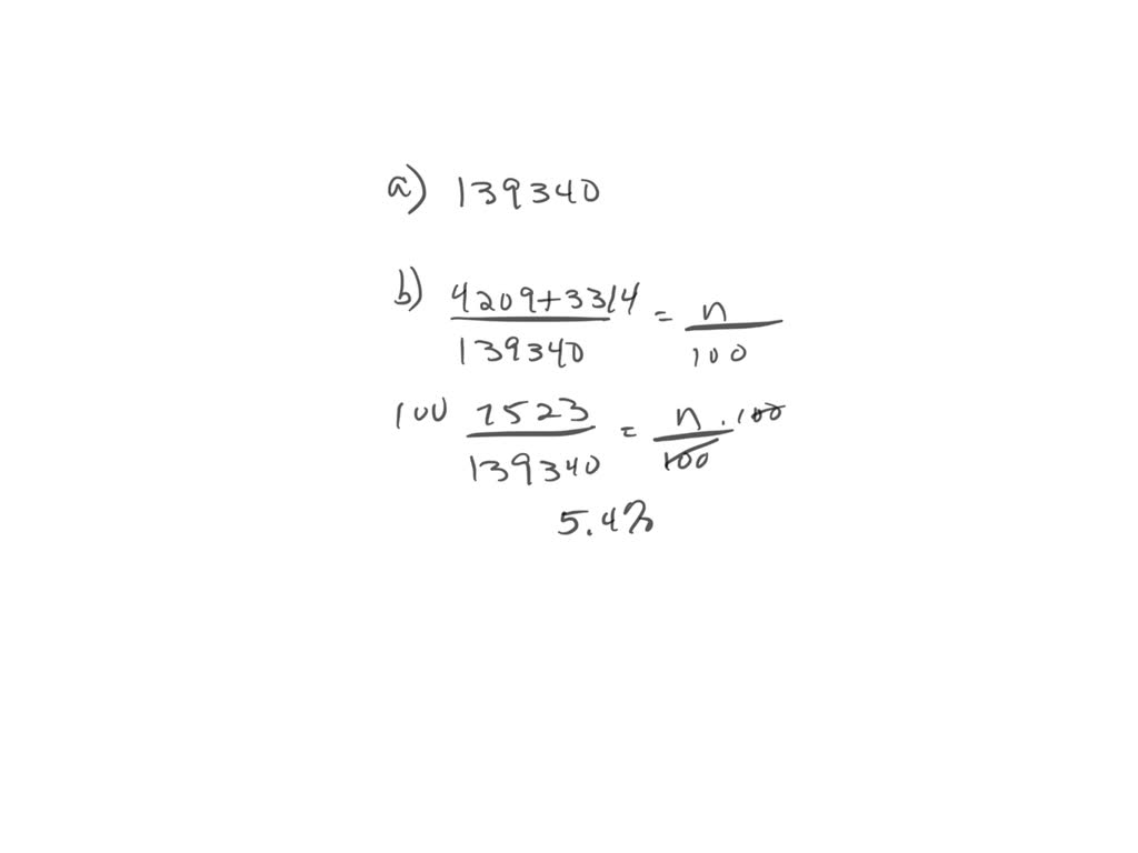 solved-listed-below-is-a-table-showing-the-number-of-employed-and