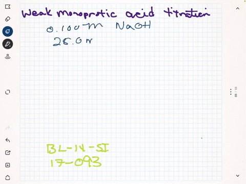 a-weak-monoprotic-acid-is-titrated-with-0100-mathrmm-mathrmnaoh-it-requires-250-mathrmml-of-the-naoh