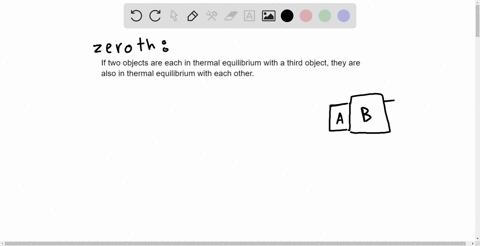 state-the-zeroth-law-of-thermodynamics-and-explain-how-it-is-used-in-physics