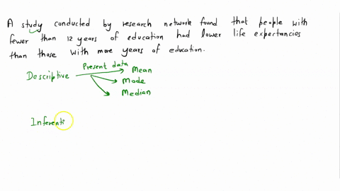 determine-whether-descriptive-or-inferential-statistics-were-used-a-study-conducted-by-a-research-ne