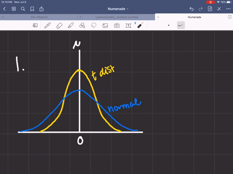 what-are-the-properties-of-the-t-distribution-2