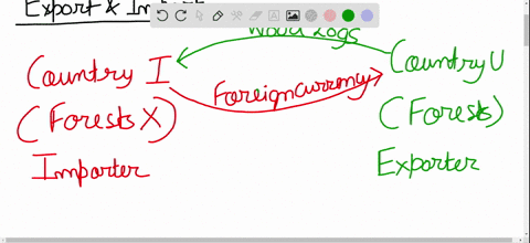 true-or-false-us-exports-create-a-demand-for-foreign-currencies-foreign-imports-of-us-goods-create-a