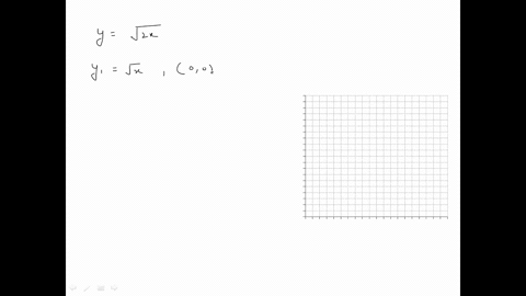 Solved Use Transformations Of Graphs To Sketch A Graph Of Y F X By Hand Do Not Use A Calculator F X 2 X Solved Use Transformations Of Graphs To Sketch A Graph Of Y F X By Hand Do Not Use A Calculator F X 2 X