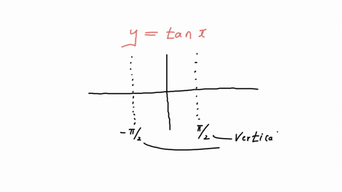 fill-in-the-blank-to-correctly-complete-each-sentence-between-any-two-successive-vertical-asymptot-3
