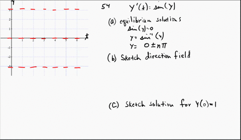 a-differential-equation-of-the-form-yprimetfy-is-said-to-be-autonomous-the-function-f-depends-onl-11