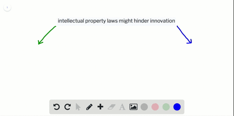intellectual-property-laws-are-intended-to-promote-innovation-but-some-economists-such-as-milton-fri