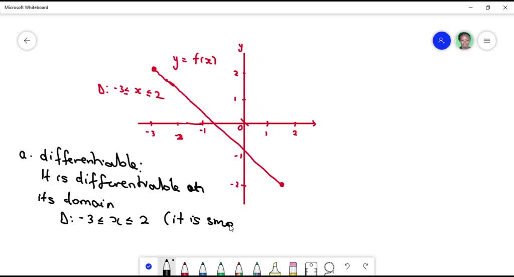 SOLVED:Each Figure In Exercises 39-44 Shows The Graph Of A Function ...