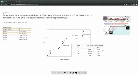 draw-a-heating-curve-such-as-the-one-in-figure-1133-for-1-mol-of-benzene-beginning-at-0-c-and-ending