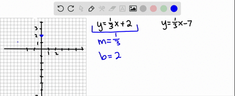 solve-each-system-graphically-beginarrayl-yfrac13-x2-yfrac13-x-7-endarray