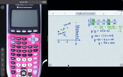 a-draw-a-scatter-plot-b-select-two-points-from-the-scatter-plot-and-find-an-equation-of-the-line-c-5