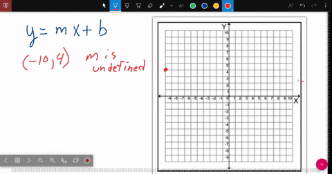 find-the-slope-intercept-form-of-the-equation-of-the-line-that-passes-through-the-given-point-and-10