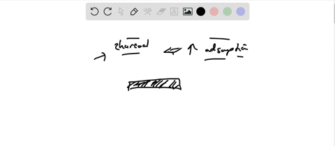 what-is-meant-by-the-term-adsorption-and-why-does-activated-charcoal-have-high-adsorption-qualities