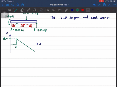 draw-the-shear-and-moment-diagrams-for-the-mathrmw-12-times-14-beam-and-check-if-the-beam-will-safel