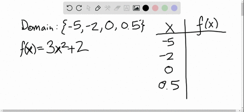 14 complete the following table to determine when the...