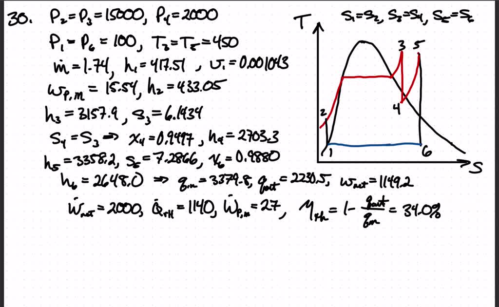 solved-an-ideal-reheat-rankine-cycle-with-water-as-the-working-fluid