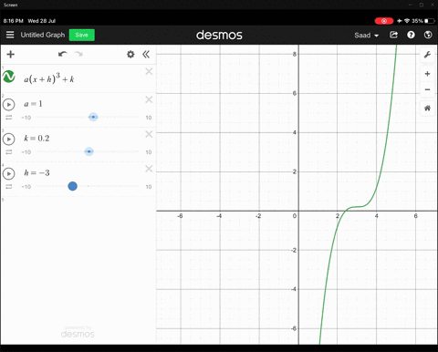 the-graph-of-f-is-shown-sketch-the-graphs-of-fprime-and-fprime-prime-graph-cant-copy-2