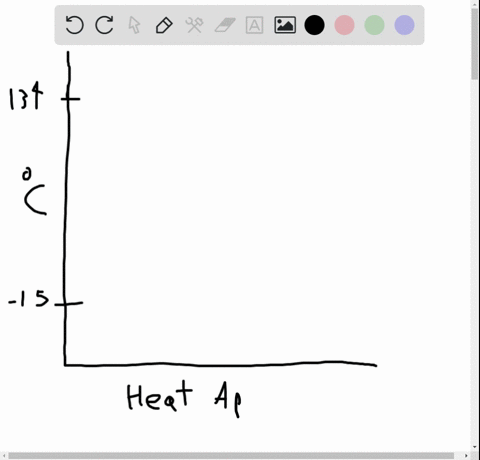 the-following-data-have-been-collected-for-substance-x-construct-a-heating-curve-for-substance-x-t-2