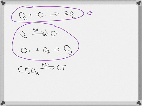 why-is-chemical-kinetics-important-in-understanding-the-environmental-problem-posed-by-chlorofluoroc