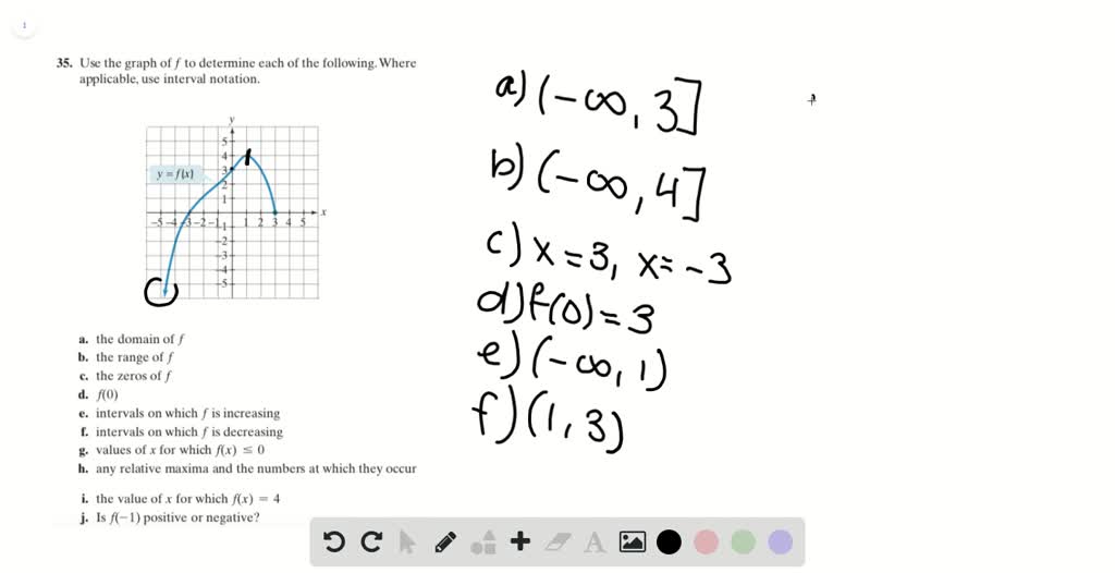 Solved Use The Graph Of F To Determine Each Of Th