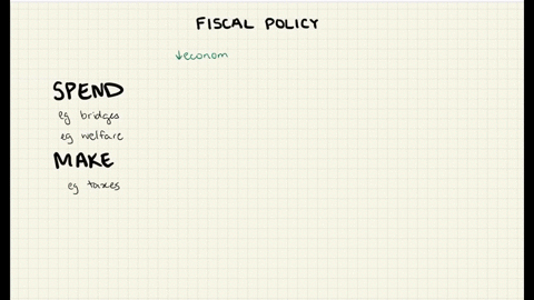 what-is-an-expansionary-fiscal-policy-what-is-a-contractionary-fiscal-policy