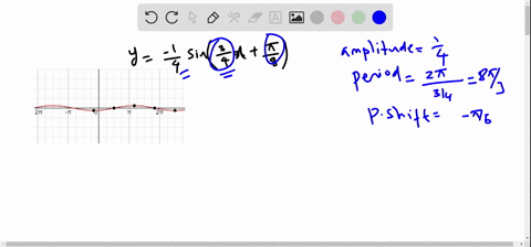 graph-each-function-over-a-one-period-interval-see-example-3-y-frac14-sin-leftfrac34-xfracpi8right