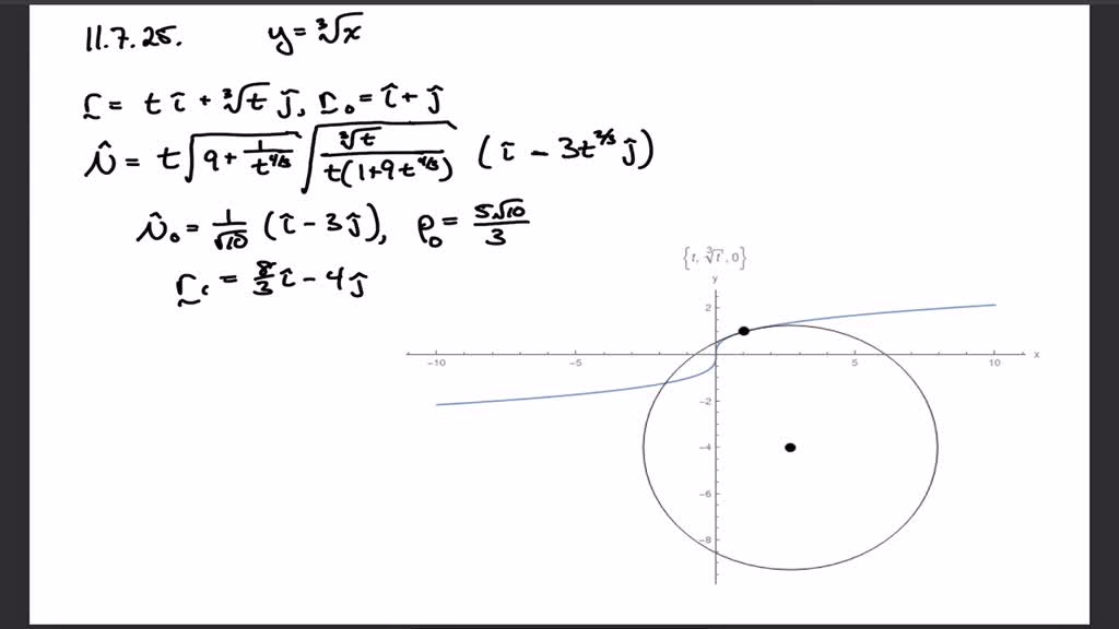 SOLVED:Sketch the curve in the x y -plane. Then, for the given point ...