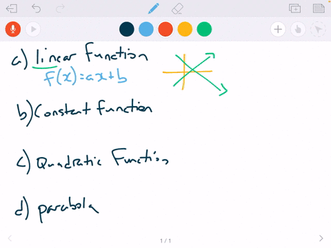 define-the-key-terms-a-linear-function-b-constant-function-c-quadratic-function-d-parabola