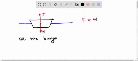 ⏩SOLVED:A ship sailing from the ocean into a freshwater harbor sinks ...