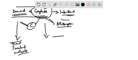 explain-why-the-graphite-structure-of-carbon-allows-graphite-to-be-used-as-a-lubricant-but-the-diamo