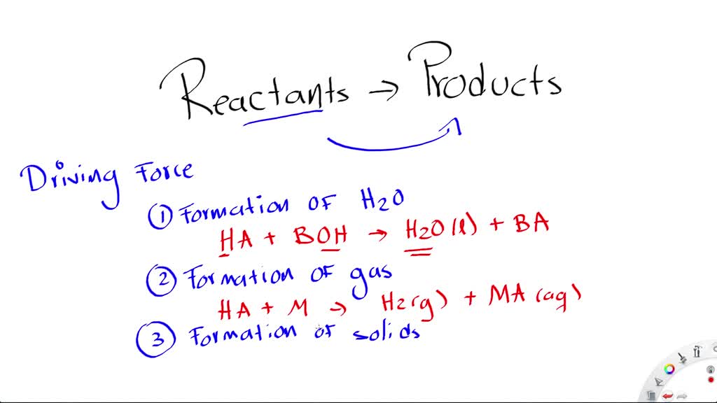 SOLVED What Is A driving Force What Are Some Of The Driving Forces 