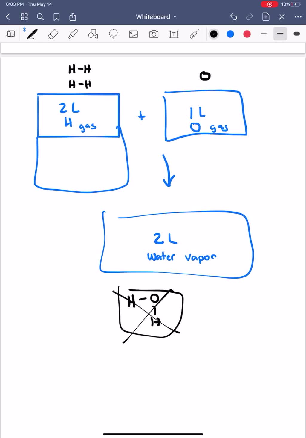 solved-reaction-of-2-0-l-of-hydrogen-gas-with-1-0-l-of-oxygen-gas