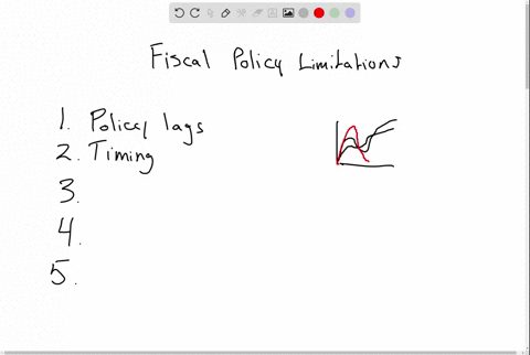 what-are-the-limitations-of-fiscal-policy-refer-to-your-completed-cluster-diagram