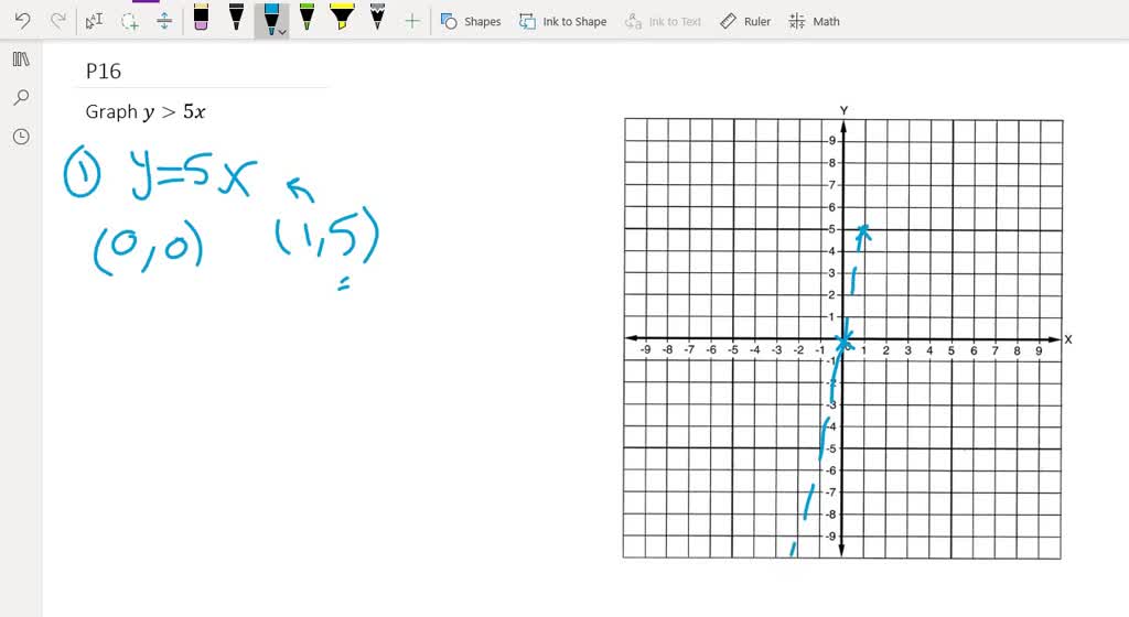 SOLVED:Graph each linear inequality. y >5 x