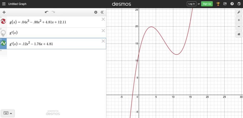 SOLVED:a. Graph g, g^', and g^'' between x=0 and x=15 . Indicate the ...