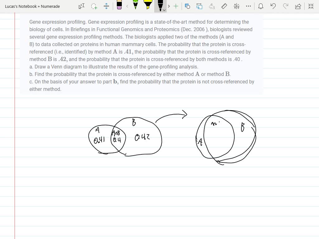 SOLVEDGene expression profiling. Gene expression profiling is a state