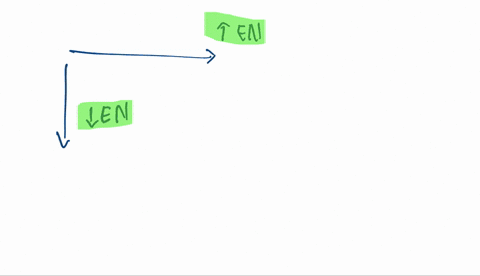using-a-periodic-table-not-figure-915-arrange-the-following-in-order-of-increasing-electronegativity