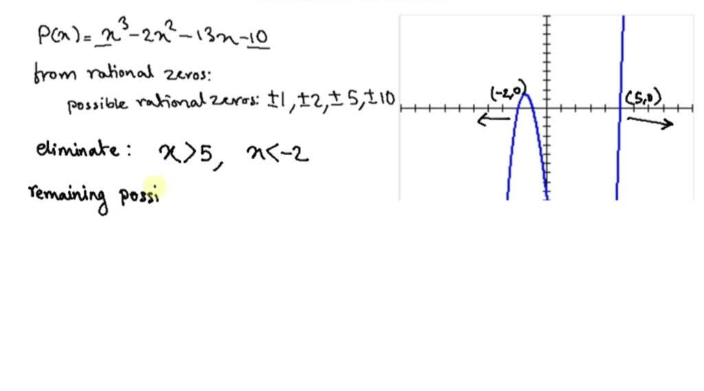 SOLVEDFor the functions in Exercises 5966, use your graphing