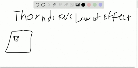thorndikes-law-of-effect-was-the-basis-for-______-work-on-operant-conditioning-and-behavior-control