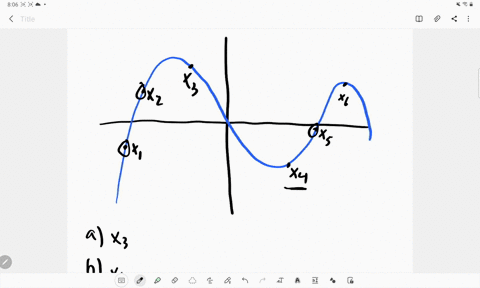 in-the-graph-of-f-in-figure-235-at-which-of-the-labeled-x-values-is-a-fx-greatest-b-fx-least-c-fprim