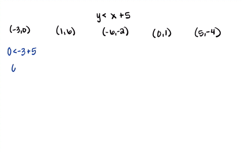 ⏩SOLVED:Determine whether each ordered pair is a solution to the ...