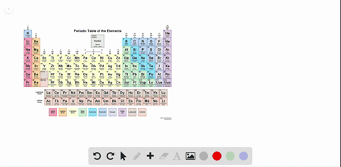 we-expect-the-atomic-radius-to-increase-going-down-a-group-in-the-periodic-table-can-you-suggest-why