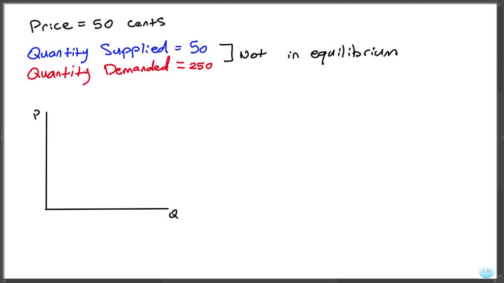 SOLVEDThe market supply schedule on page 133 shows that the quantity