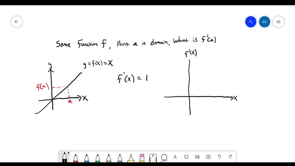 solved-given-a-function-f-and-a-point-a-in-its-domain-what-does-f-a