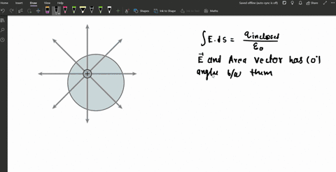 does-gausss-law-apply-to-a-spherical-gaussian-surface-not-centered-on-a-point-charge-as-shown-in-f-3