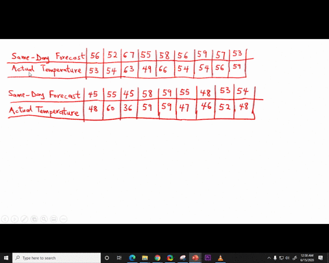 in-15-19-a-draw-a-scatter-plot-for-each-data-set-based-on-the-scatter-plot-would-the-correlation-c-4
