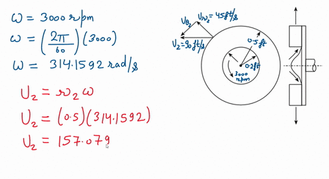 the-radial-component-of-velocity-of-water-leaving-the-centrifugal-pump-sketched-in-fig-mathrmp-1212-