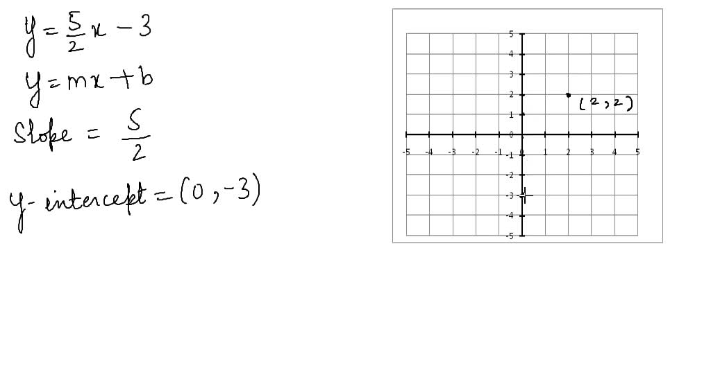 ⏩SOLVED:Determine the slope and the y -intercept. Then draw a graph ...