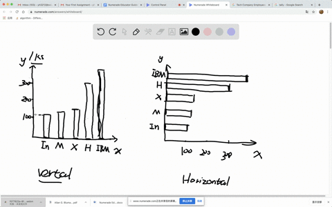 tech-company-employees-construct-a-vertical-and-horizontal-bar-graph-for-the-number-of-employees-in-