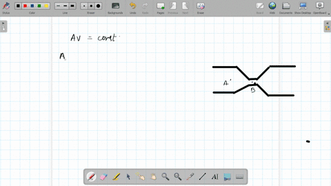 which-of-the-following-figure-shown-below-is-corrat-regarding-the-steady-flow-of-a-non-viscous-liqui