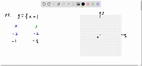 sketch-the-graph-of-the-equation-by-point-plotting-yfrac32-x1